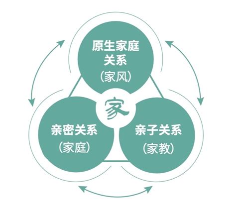 家庭向心力|社会学核心家庭问题？